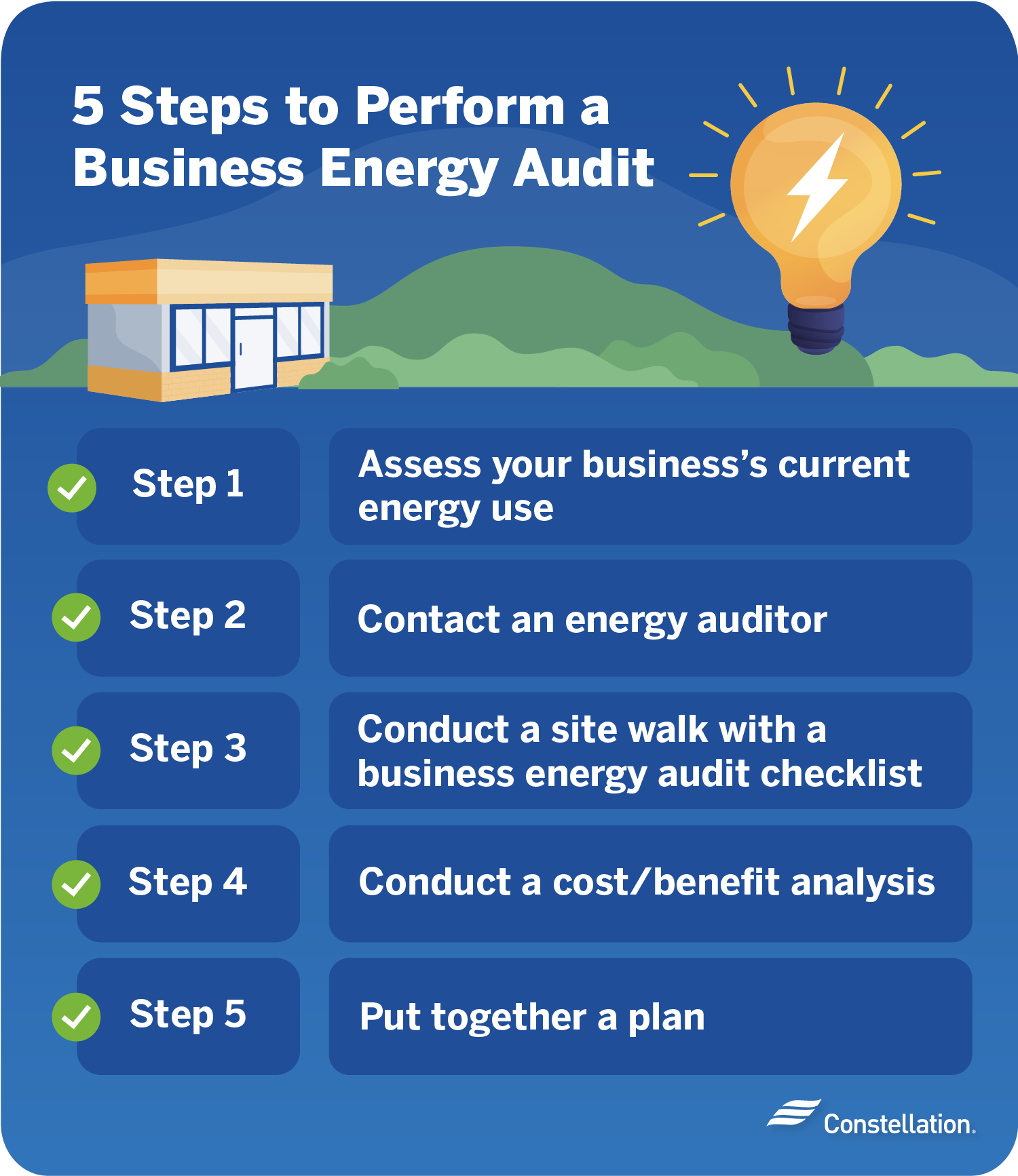 how-much-does-an-energy-audit-cost-for-businesses-vitality-io-inc